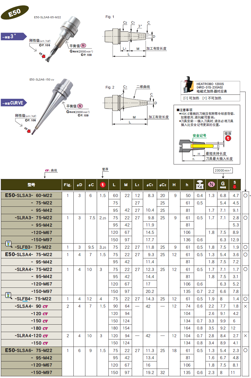 E50一体式热装刀柄