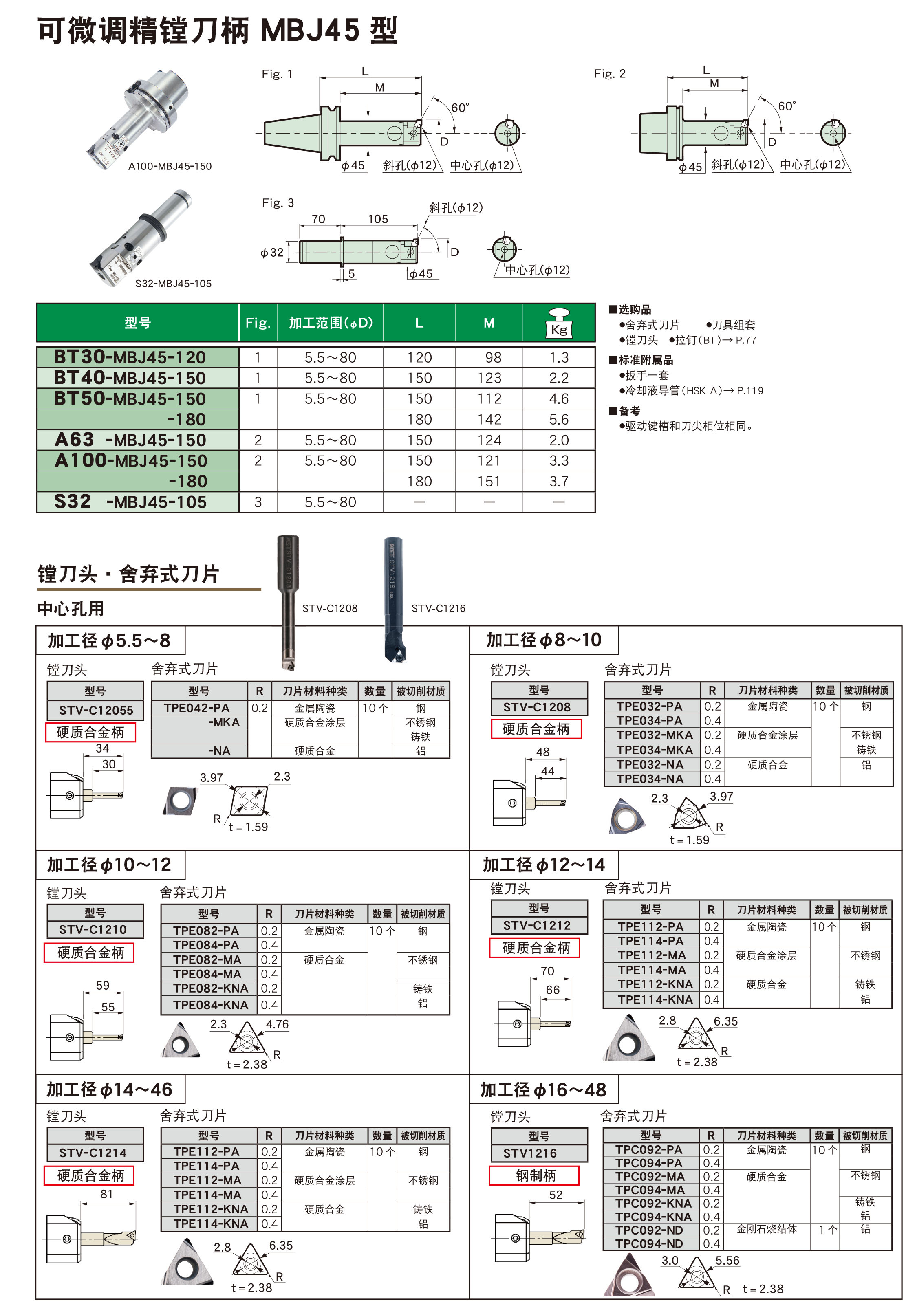 可微调精镗刀柄MBJ45型