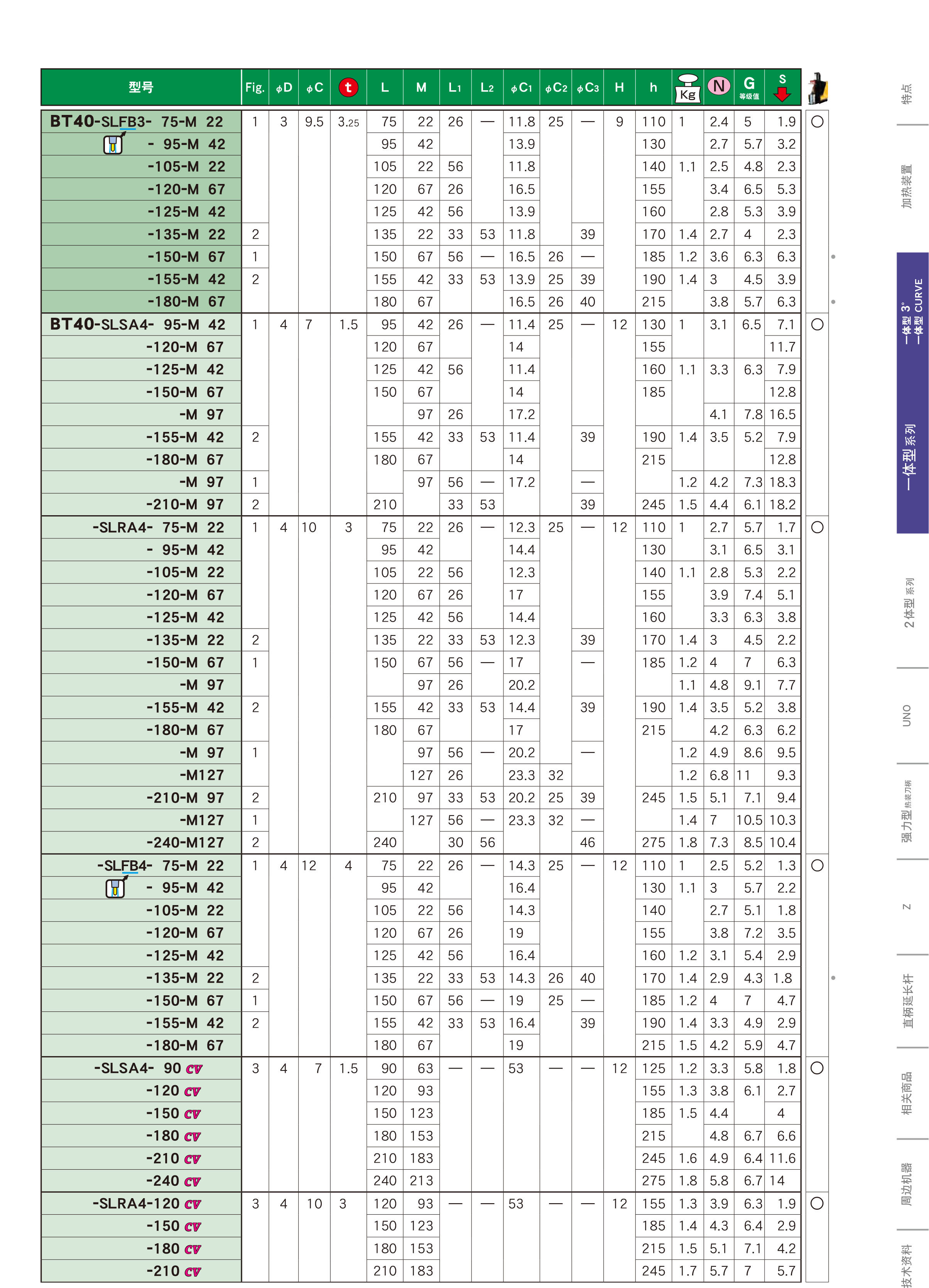 BT40一体式热装刀柄