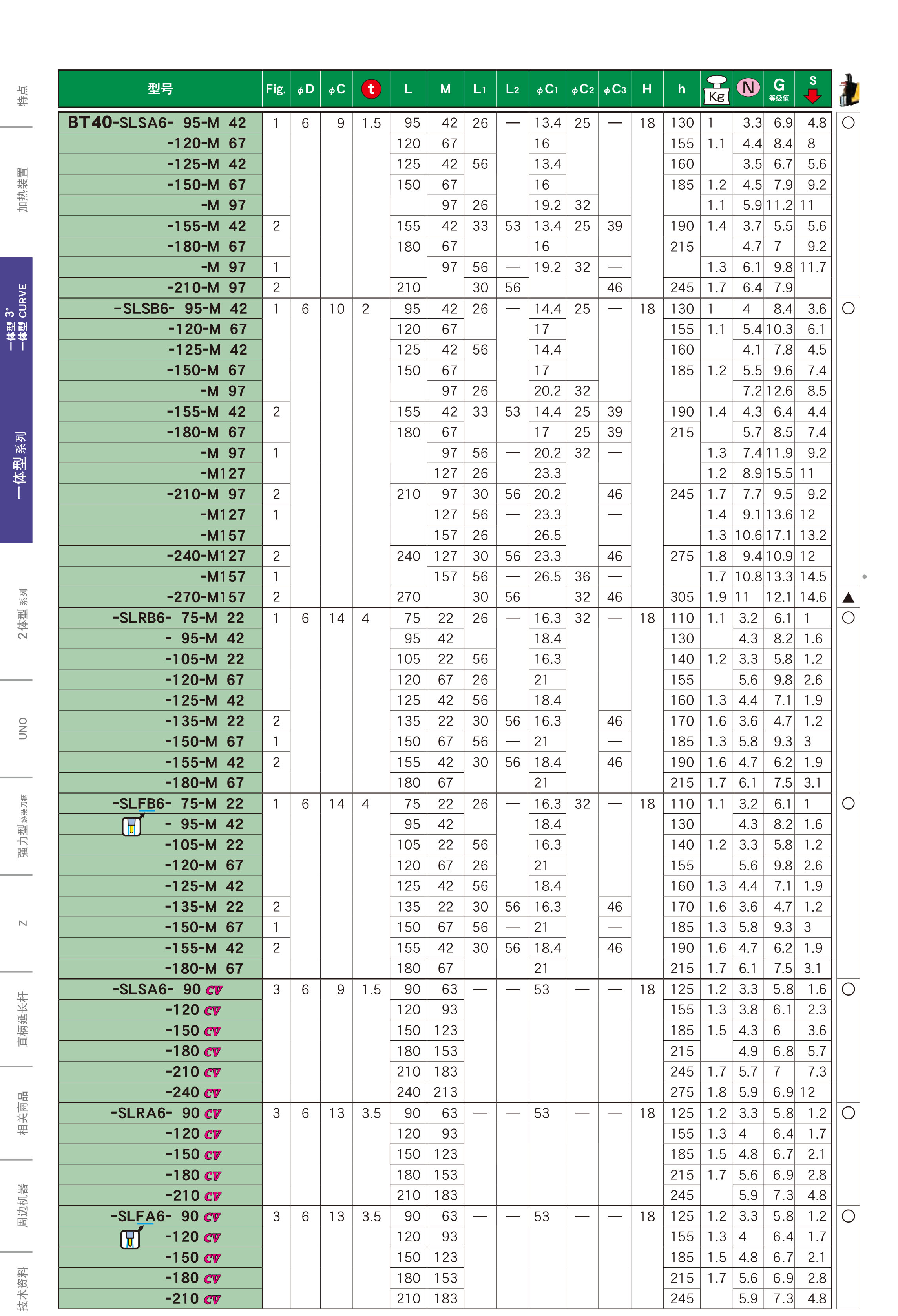 BT40一体式热装刀柄